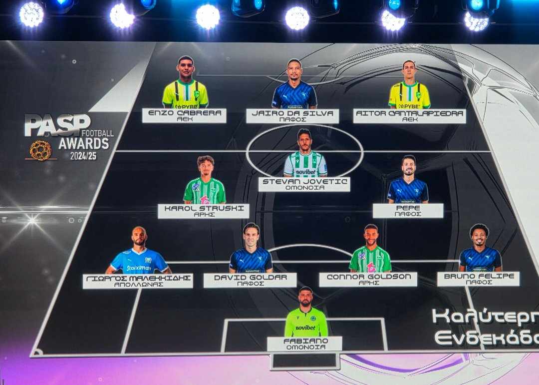 PASP Football Awards: Ιδού η κορυφαία 11αδα χωρίς… ΑΠΟΕΛ!